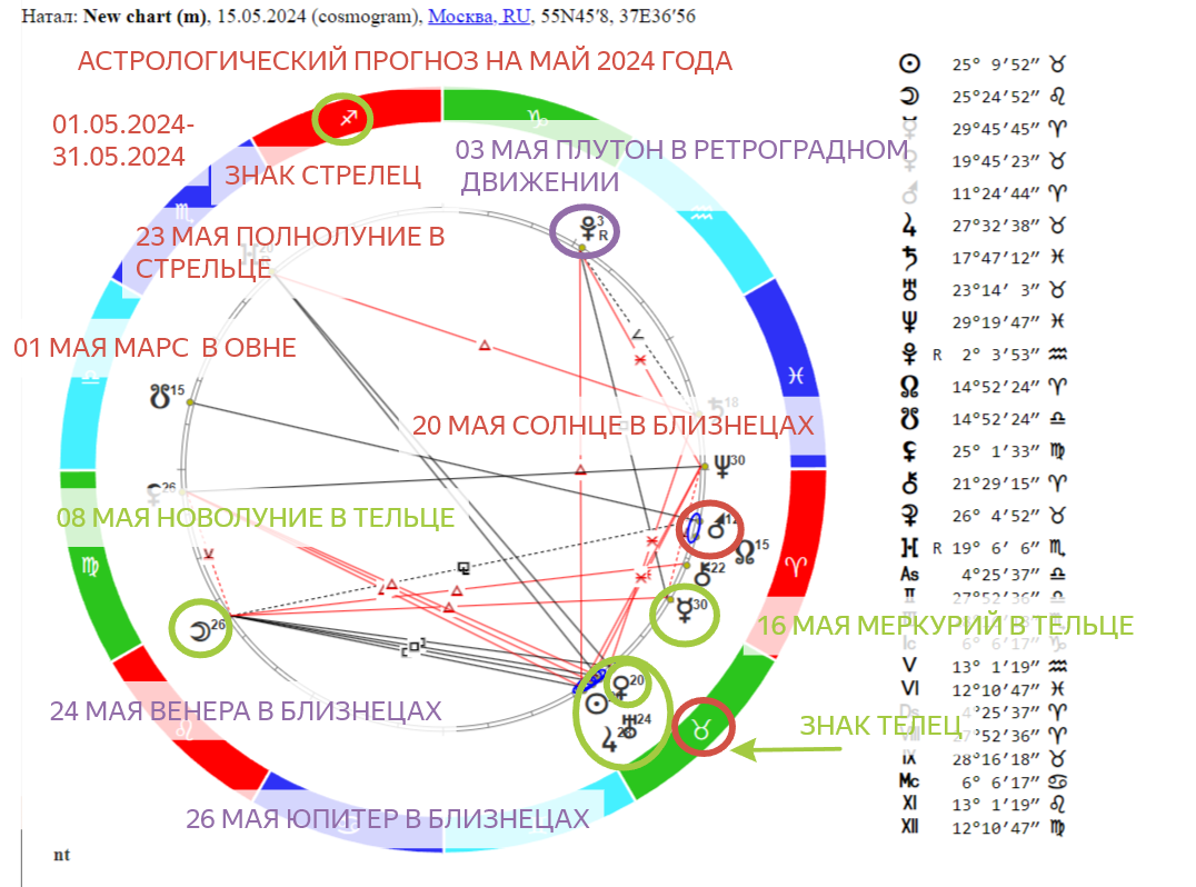 Прогноз на 2024 близнецы мужчины