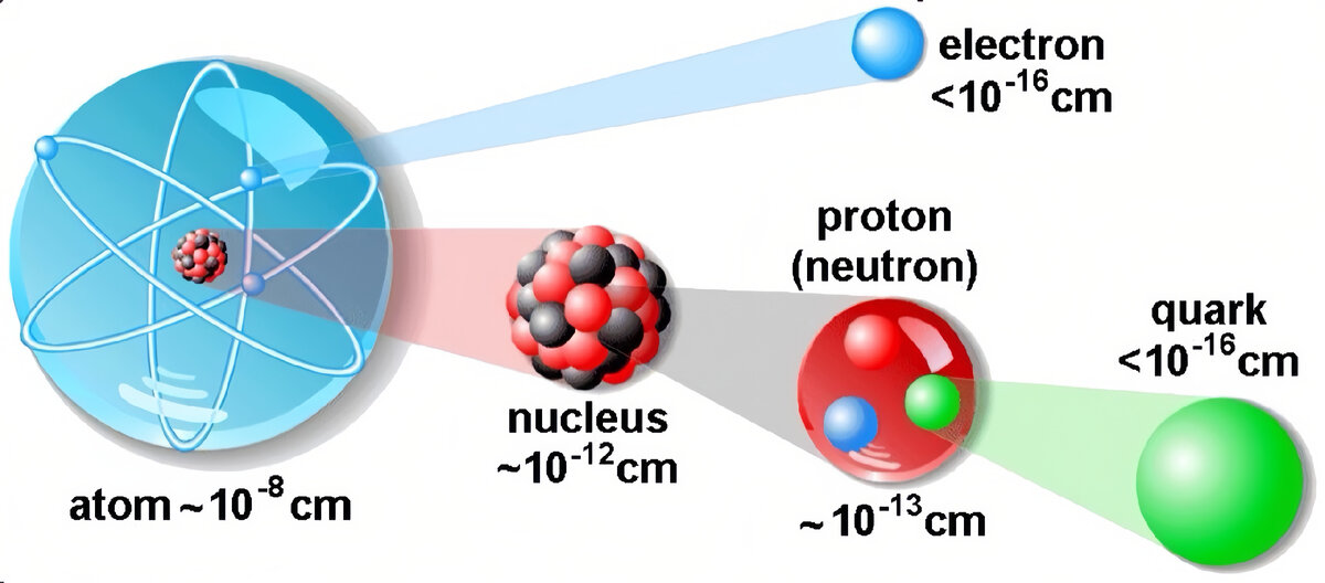 Схема атома