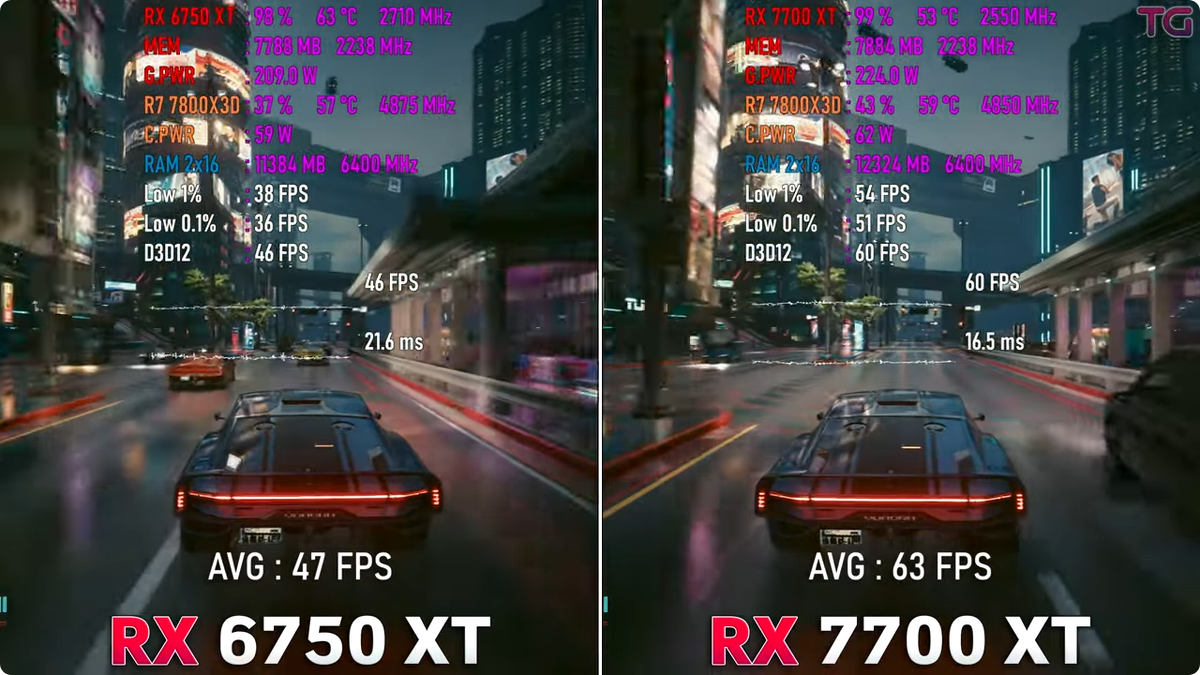 CYBERPUNK 2077