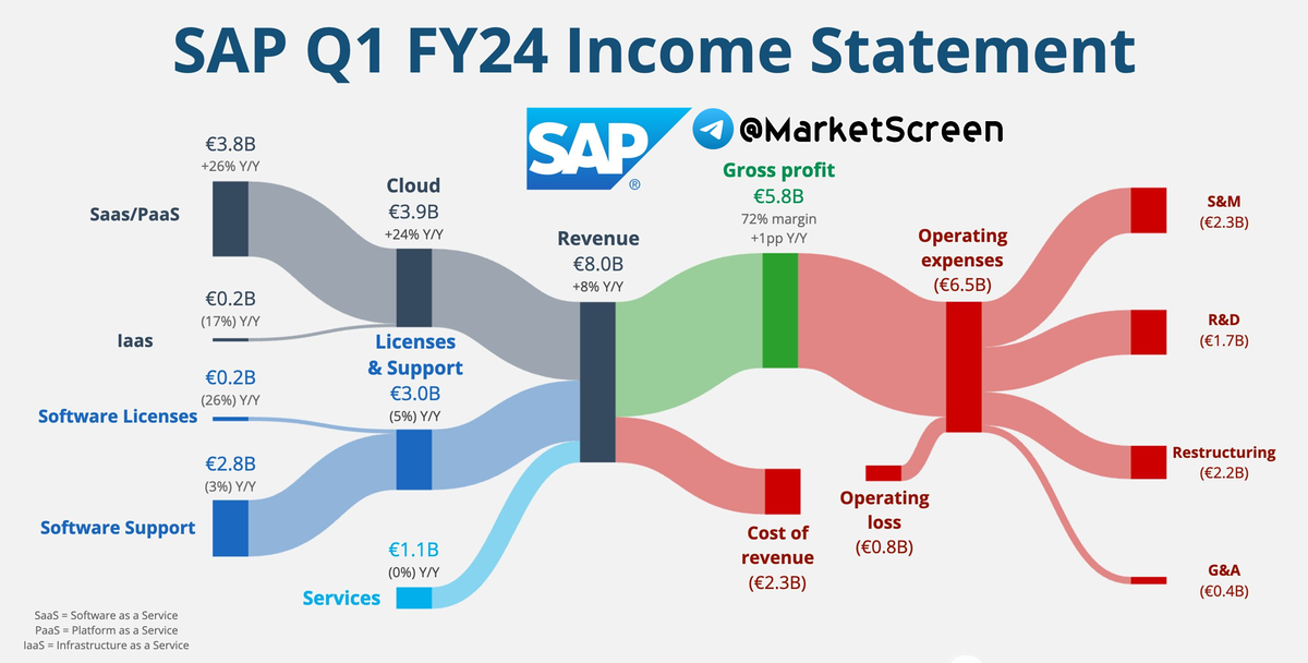 Сегодня в выпуске:  — Про машины — Китайцы троллят американские власти — Опять всё пропало — Сбер подорвал Financial Times Доброе утро, всем привет!-3