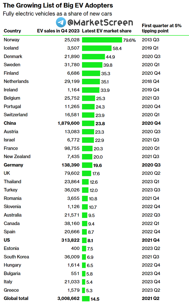 Сегодня в выпуске:  — Про машины — Китайцы троллят американские власти — Опять всё пропало — Сбер подорвал Financial Times Доброе утро, всем привет!-4