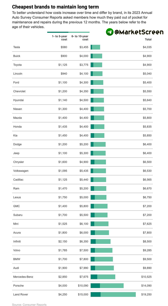 Сегодня в выпуске:    — Про машины  — Китайцы троллят американские власти  — Опять всё пропало  — Сбер подорвал Financial Times Доброе утро, всем привет!-5