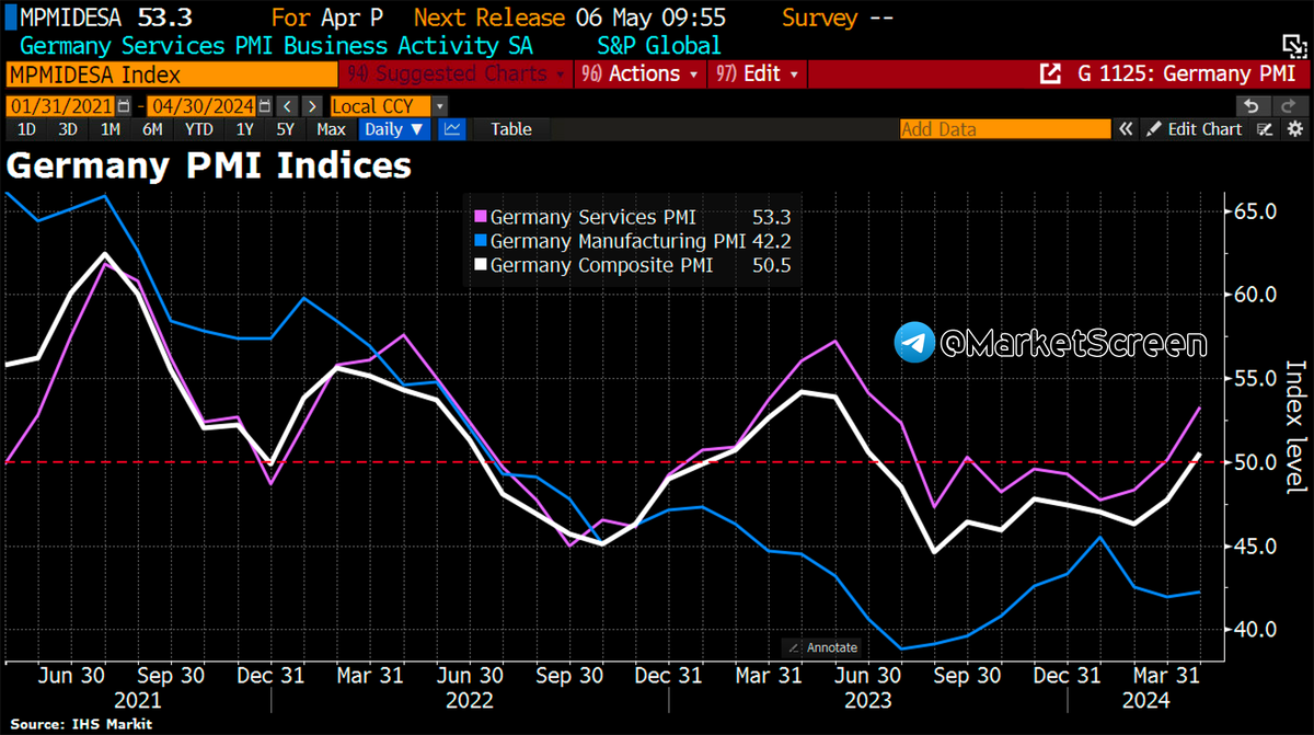 Сегодня в выпуске:  — Про машины — Китайцы троллят американские власти — Опять всё пропало — Сбер подорвал Financial Times Доброе утро, всем привет!-8