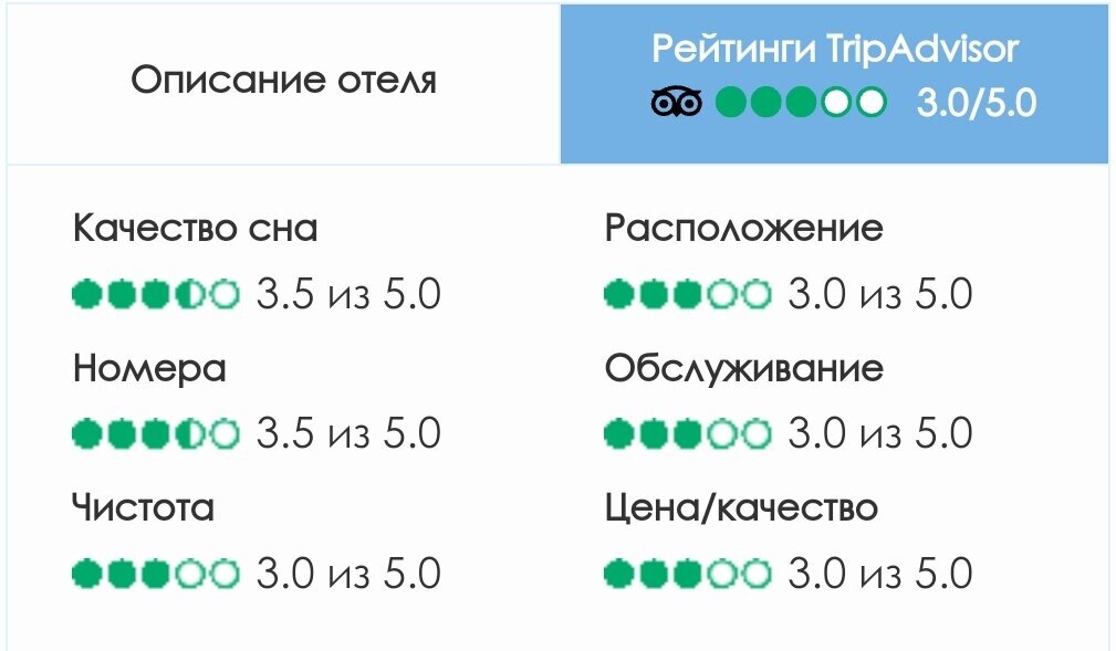 Рейтинг и отзывы позволяют увидеть отель глазами отдыхающих