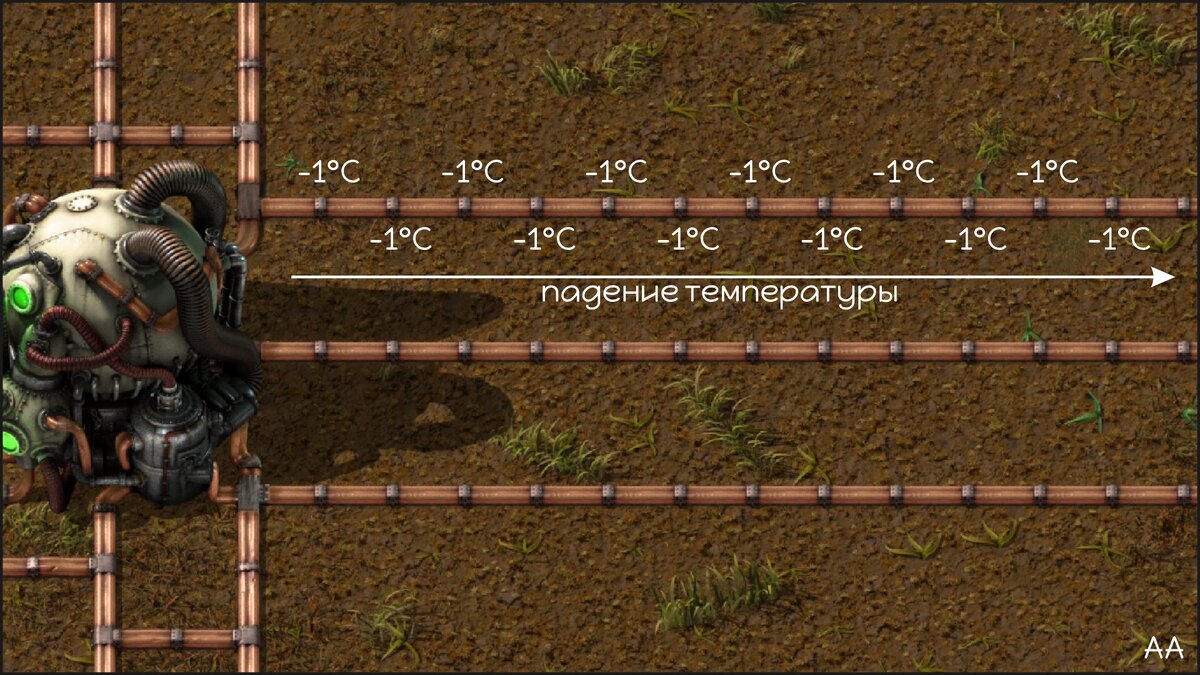 О ядерной электростанции в игре Factorio простыми словами. | Формат АА |  Дзен