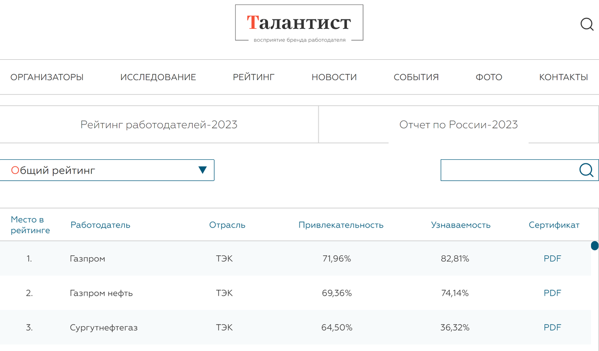 Я периодически обсуждаю со своим читателями, как им работается в той или иной компании, потому что отзывов на просторах интернета больше чем достаточно, но при этом довериться тому или иному отзыву...-3