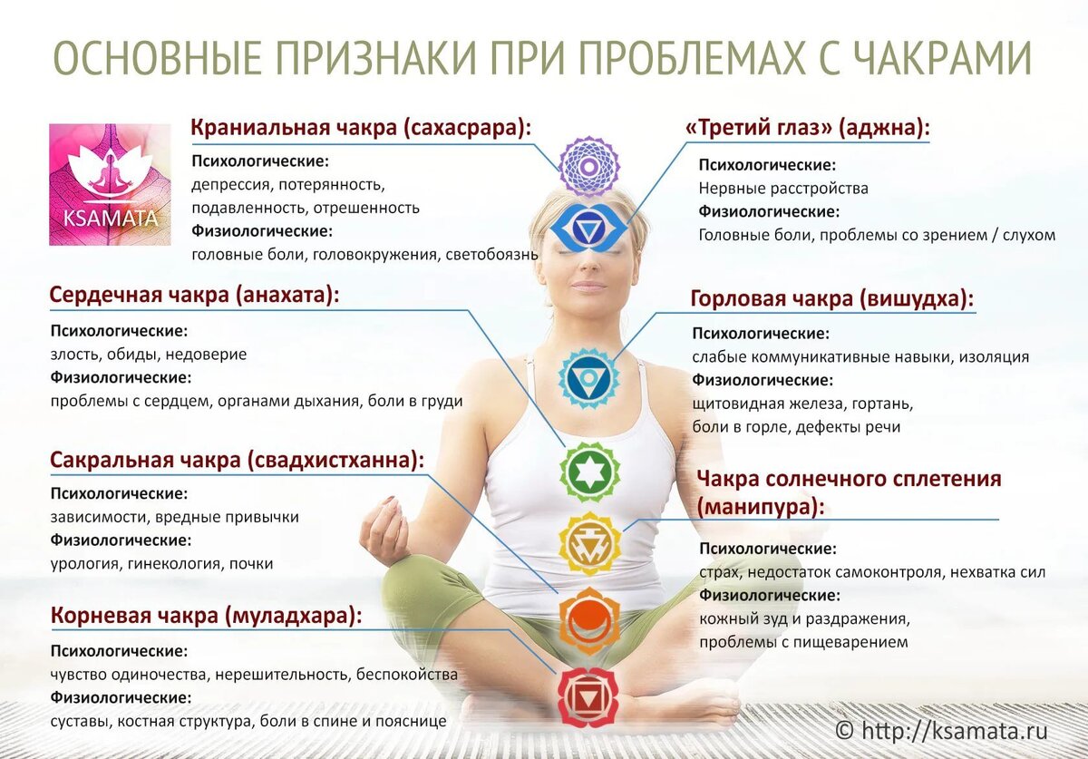 Чакры и эмоции