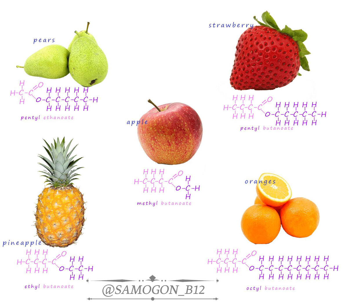 Сложные эфиры имеют очень фруктовый запах, например, апельсины, бананы, абрикосы, сливы и ананасы, а также многие другие фруктовые запахи возникают из-за присутствия сложных эфиров. Эфиры имеют множество важных применений, и вы найдёте их в самых разных продуктах: от красок, чернил и красителей, где они используются в качестве растворителей, до тортов, сладостей и мороженого, где они используются в качестве искусственных ароматизаторов и используются для производства много сладких запахов.
