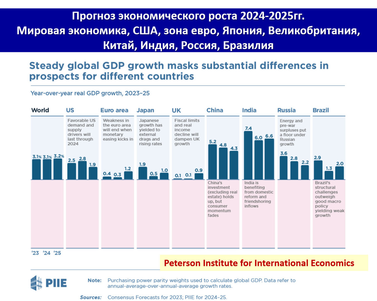 Политико-экономический анализ рынка 2024 – чего ждать бизнесу? | TELS  GLOBAL - международная логистическая компания | Дзен