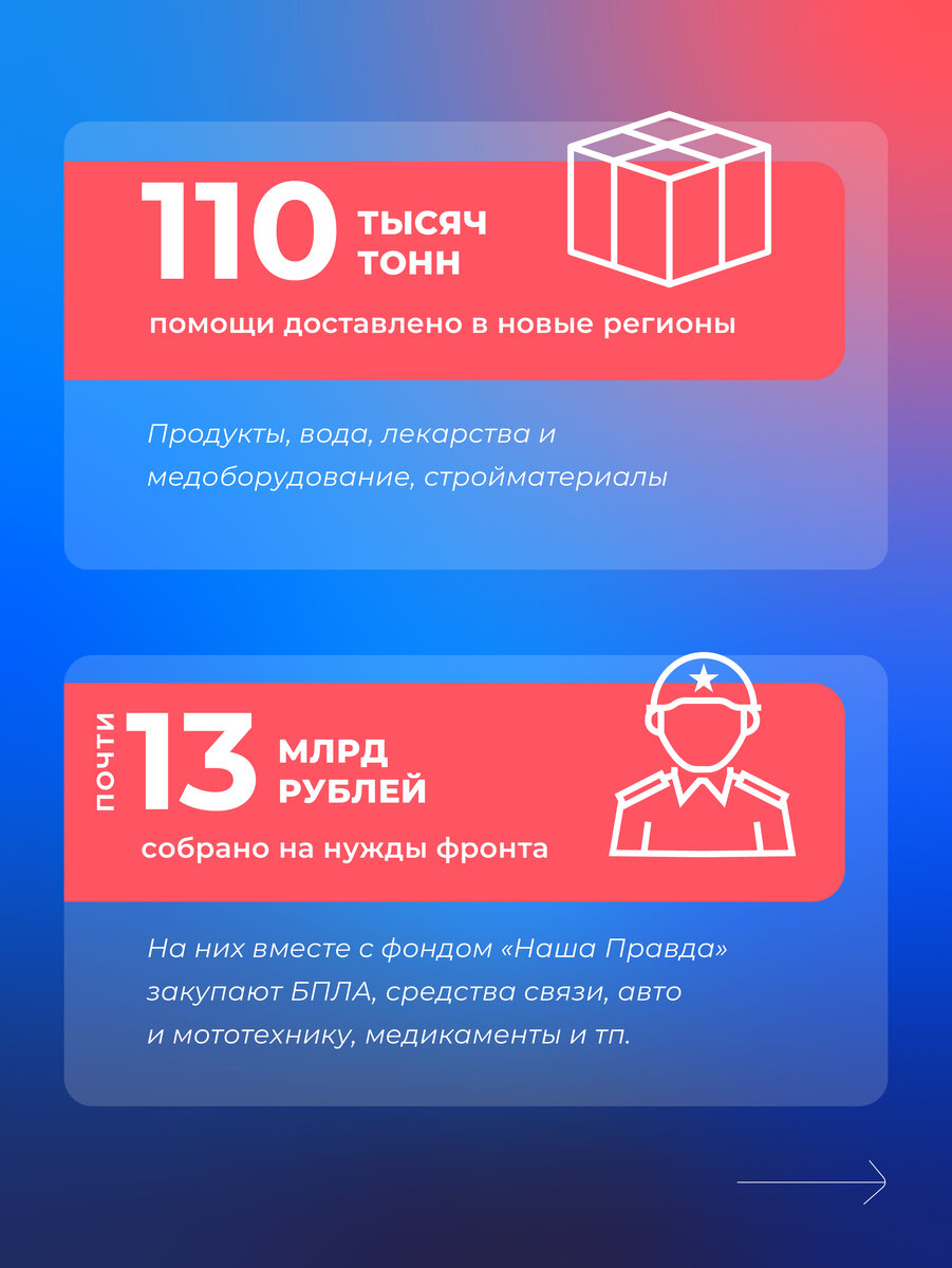 Гуманитарный штаб «Единой России» Что сделано за 2 года? | Единая Россия |  Дзен