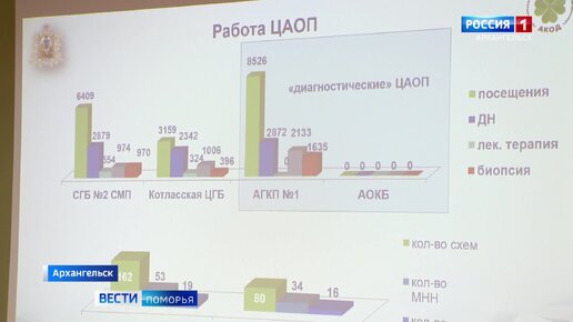 В Архангельск приехали ведущие специалисты-онкологи