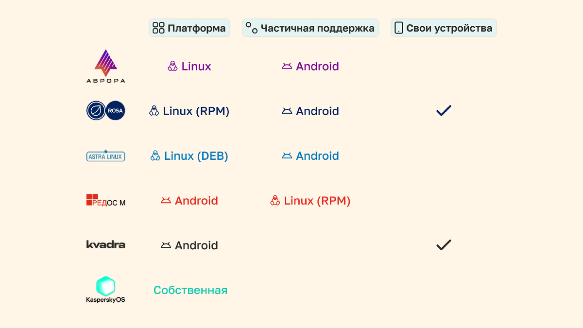 Смартфон на KasperskyOS. Что известно? | Максим Носко | Дзен