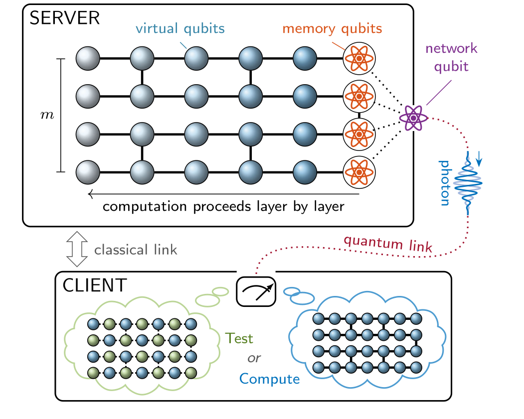   P. Drmota et al. / Physical Review Letters, 2024