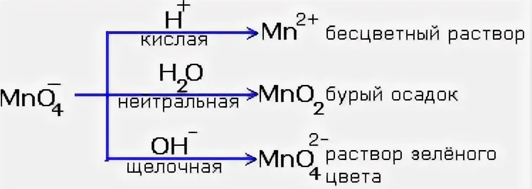 Высшая степень окисления марганца в соединении