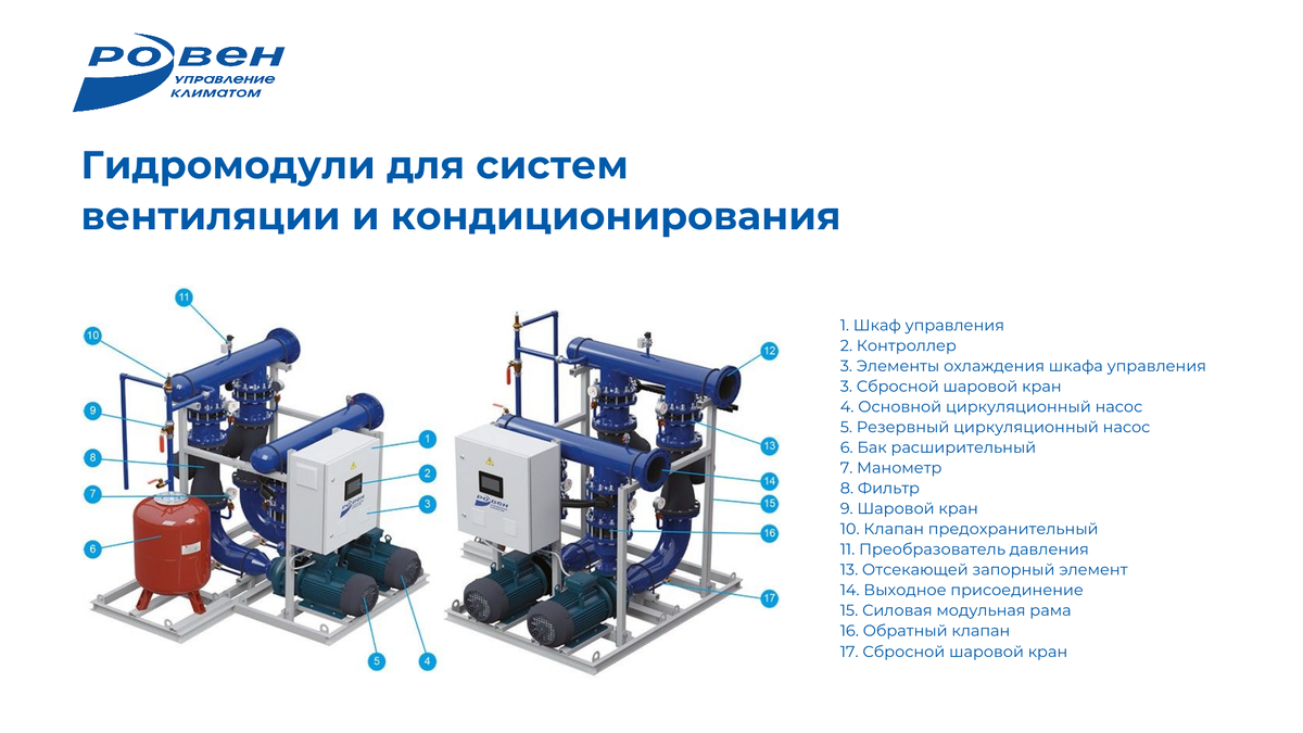 Гидромодули для систем вентиляции | ГК РОВЕН | Дзен