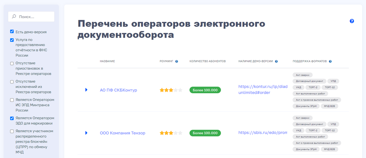 В перечне можно сразу отфильтровать операторов по важным параметрам. Например, выбрать систему, которая предоставляет отчётность в ФНС или является Операторов ЭДО для маркировки