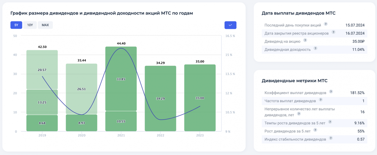 Аналитический сервис: https://finrange.com/ru