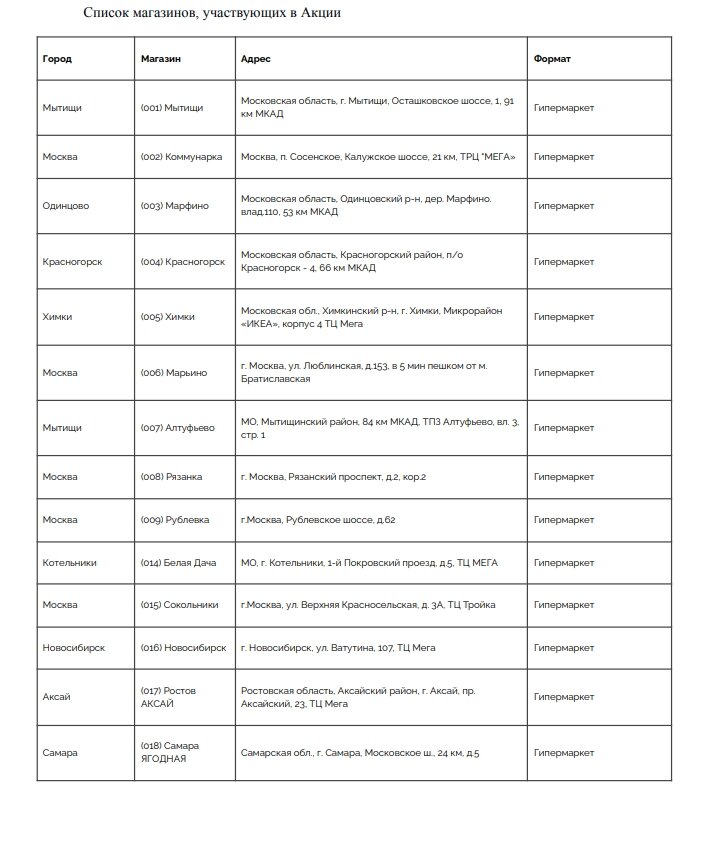 Скрин из личного кабинета автора программы лояльности Ашан