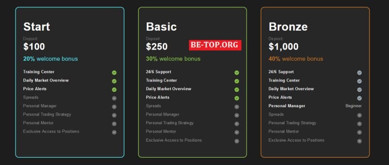 Возможность снять деньги с "FxForPro" не подтверждена.