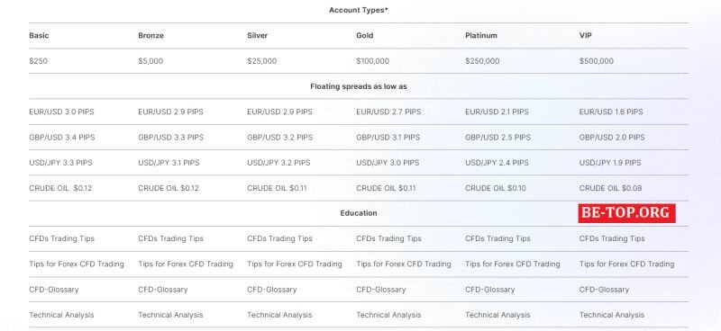 Возможность снять деньги с "ONEXTrade Group" не подтверждена.