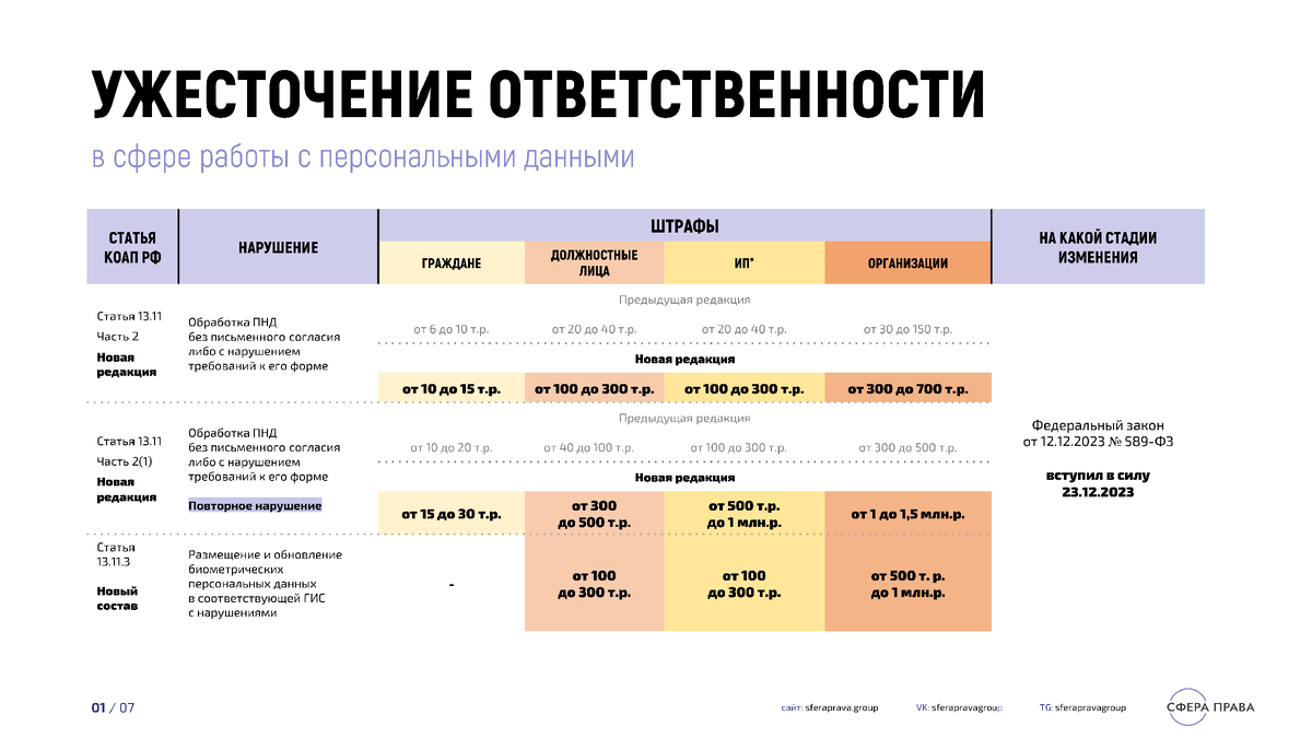Ответственность при работе с персональными данными: изменения законодательства