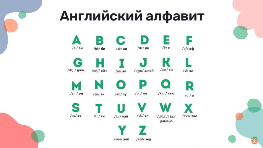 Как читать английский алфавит на русском