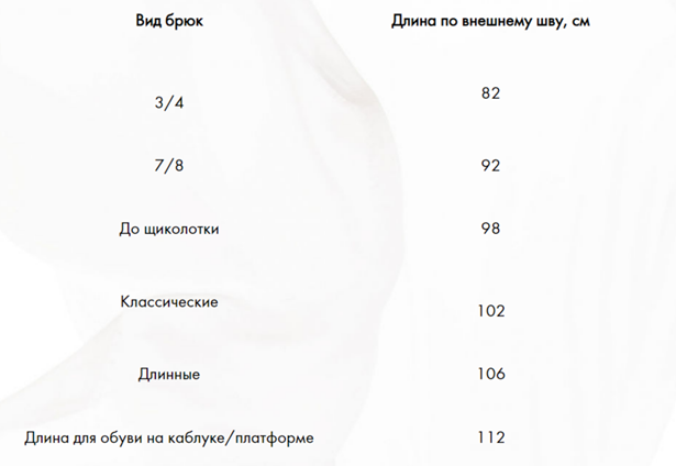 При покупке женских брюк, многие женщины обращают основное внимание на то, насколько им подходит посадка, но длина брюк играет не менее важную роль в создании идеального образа.-2