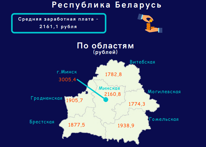 Статистика россии 2024