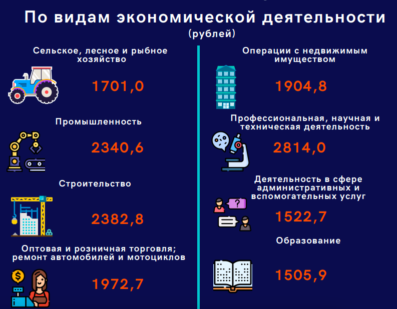 Какие выплаты будут в 2025 году