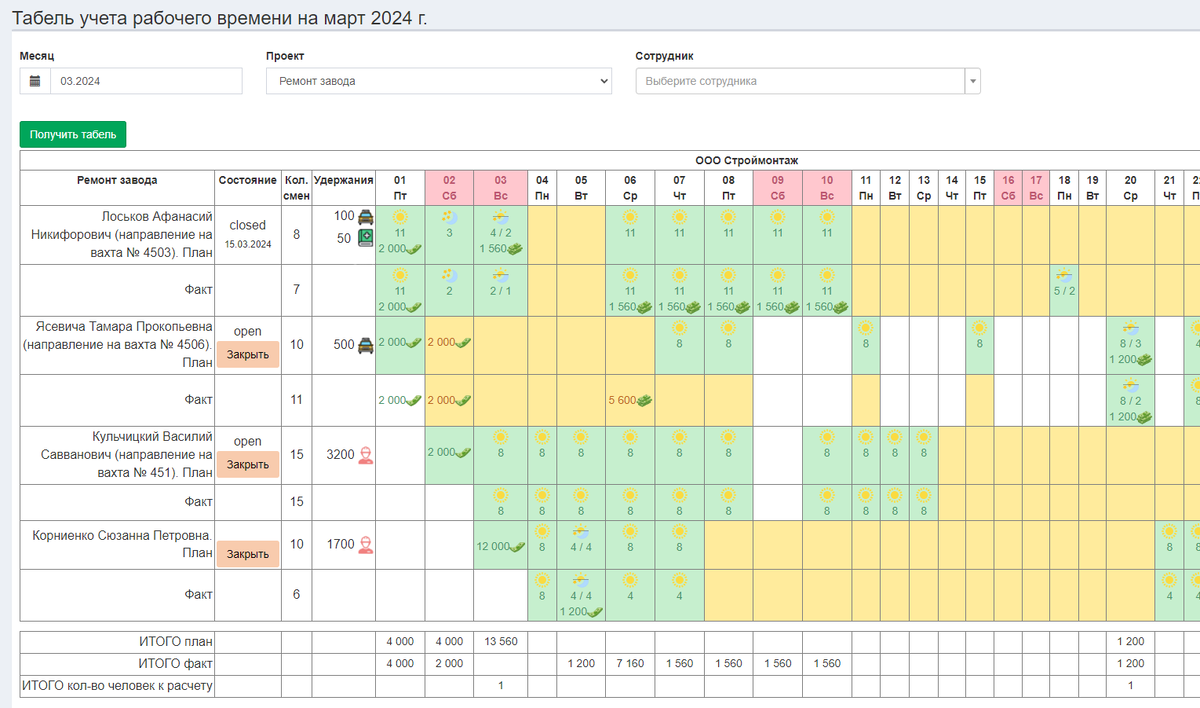 Основная страница табеля.