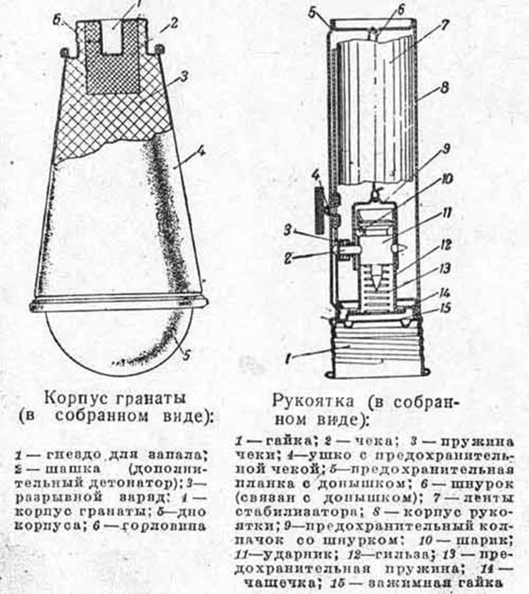 Советская противотанковая граната РПГ-6 - инженерный шедевр Великой  Отечественной | История Онлайн Второй Мировой | Дзен