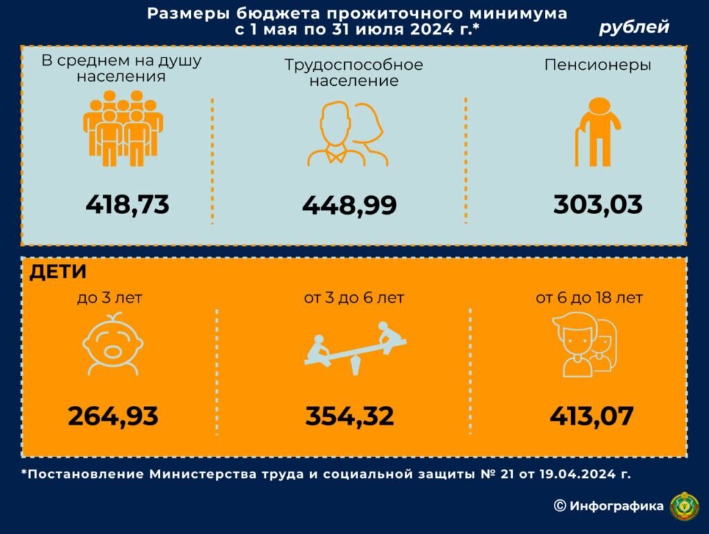 Повышение пенсий в рб в 2024