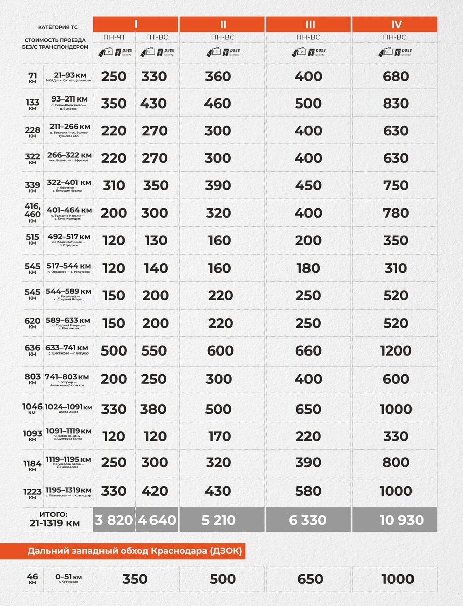 Новые цены на проезд по М4 Дон с 23 апреля 2024 года