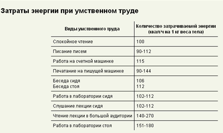 Какой пульс в норме, когда стоишь?