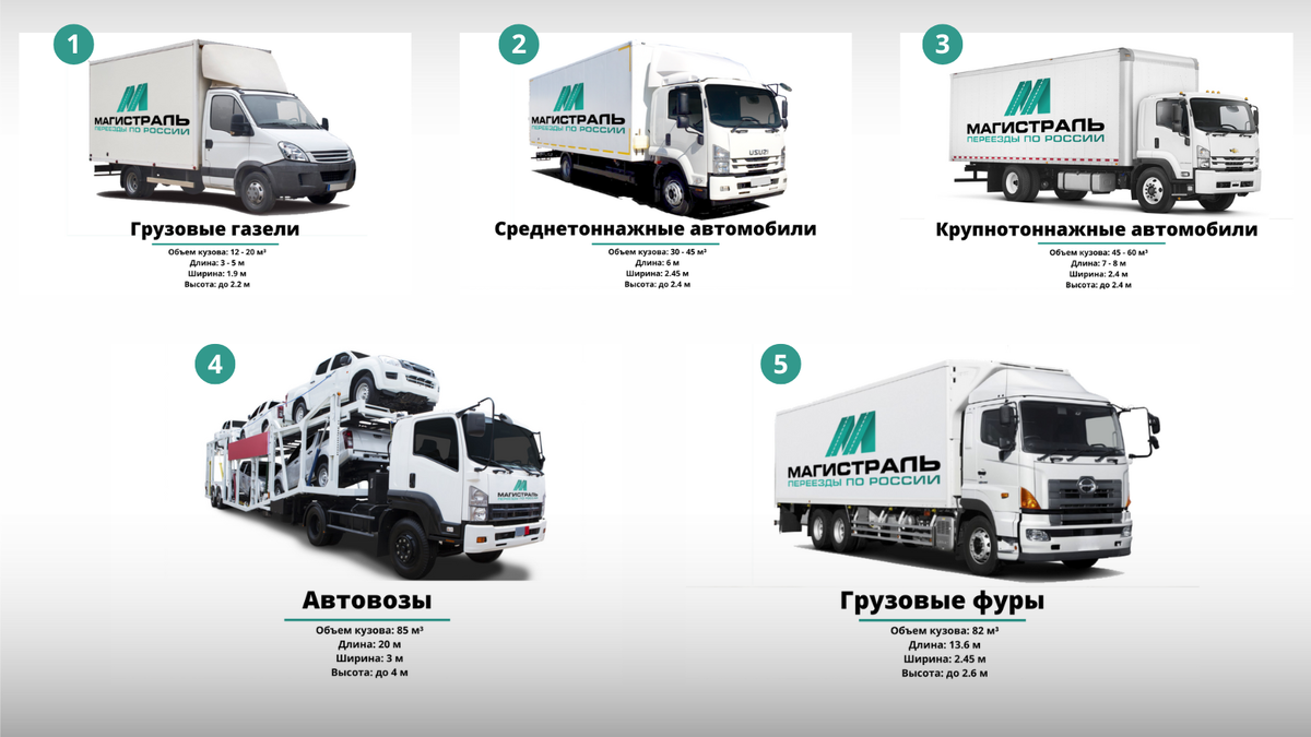 Автопарк ТК "Магистраль"