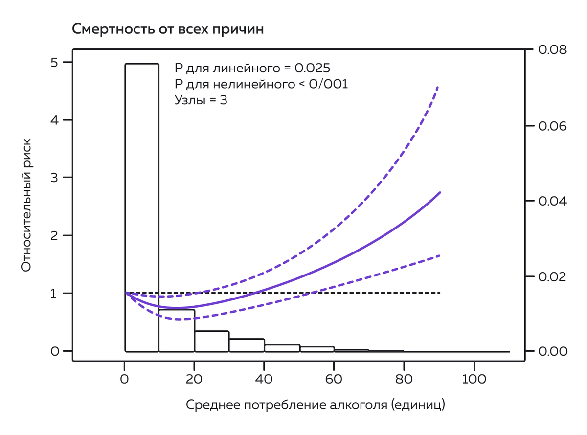 Влияние <b>алкоголя</b> на здоровье кожаного мешка (и немного &quot;всё неоднознач...