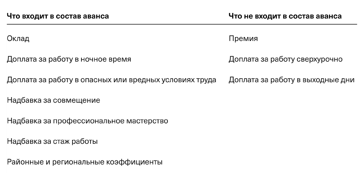 Что может и не может входить в состав аванса