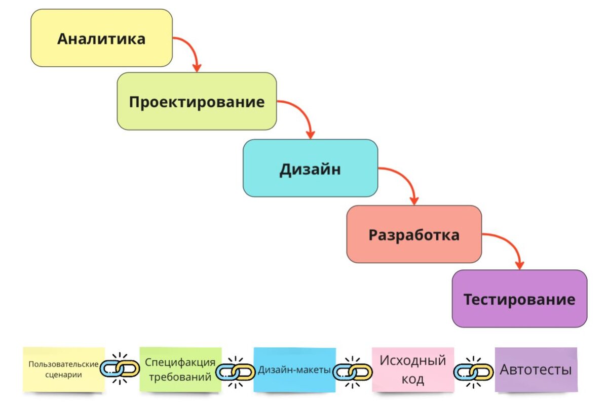 Почему артефакты являются важным критерием для оценки ИТ-специалиста |  TAGES Live | Дзен