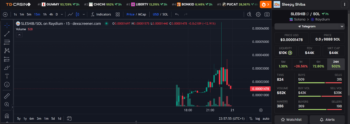 Источник изображения: Dexscreener