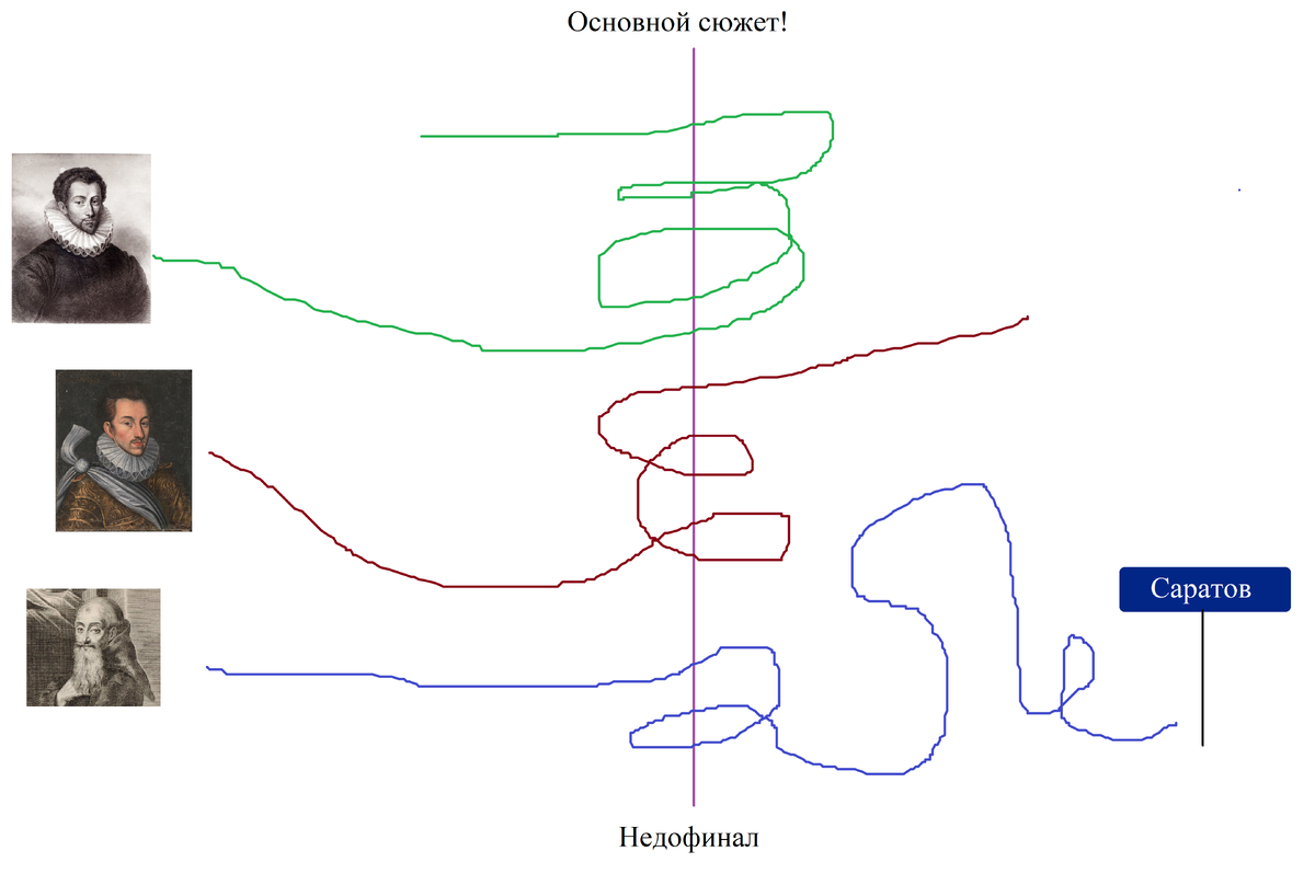 Я же правильно всех нашел?