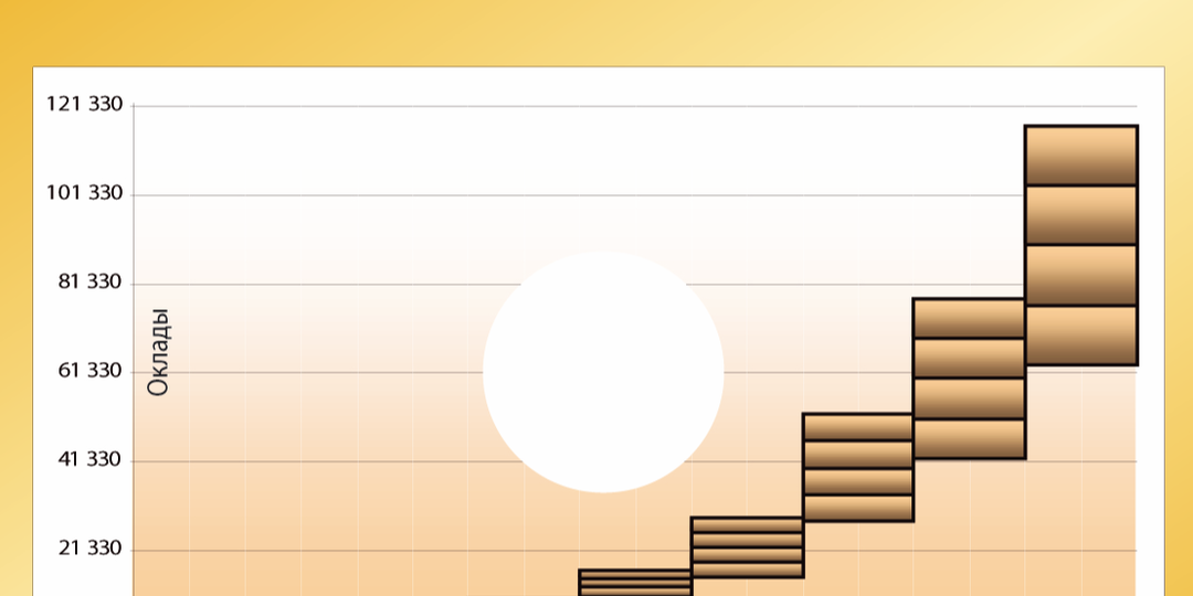 Нужны ли грейды предприятию? Преимущества и недостатки