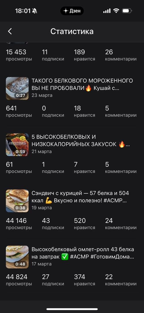 Яндекс.Дзен просмотры