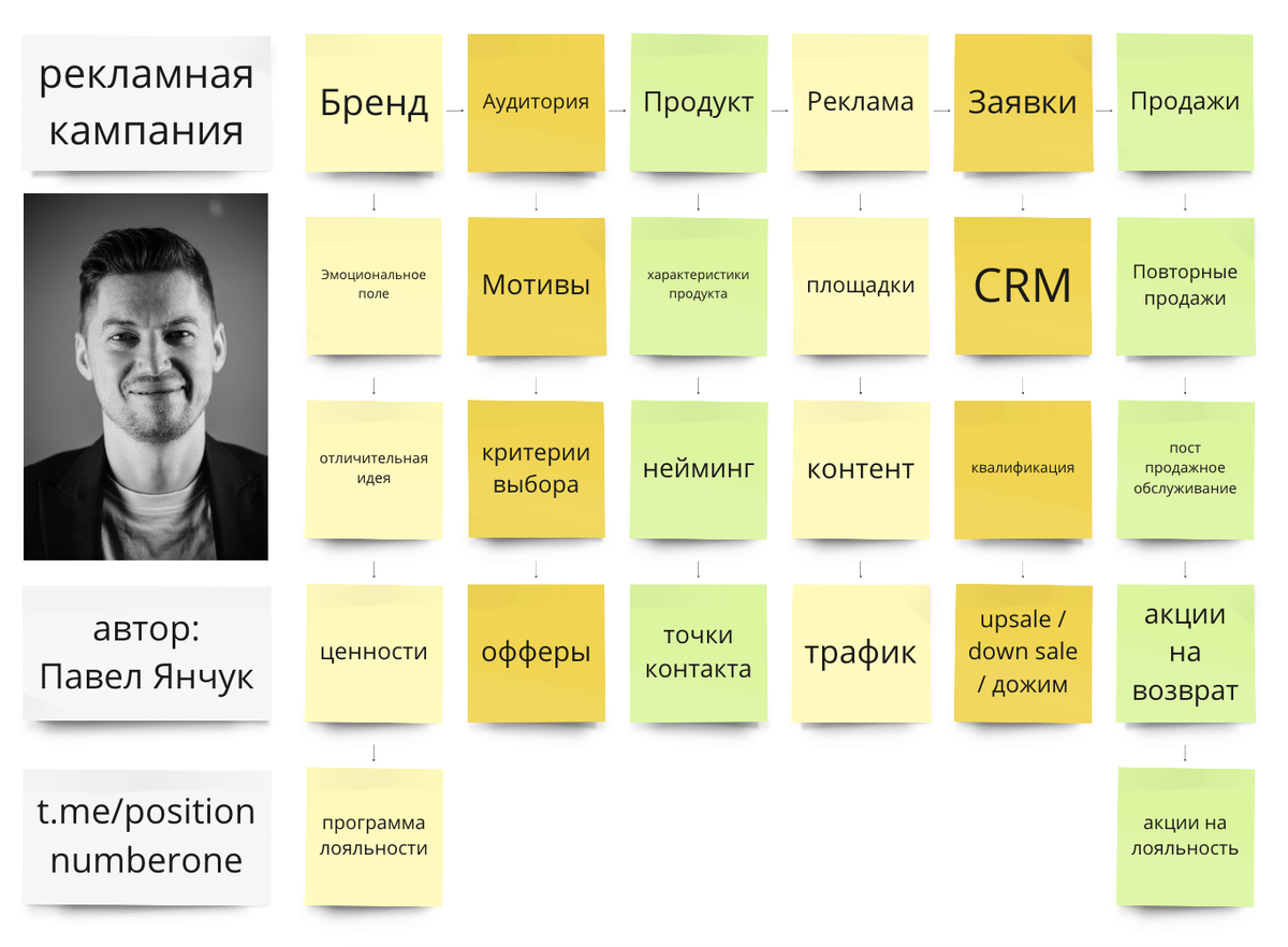 проект рекламной кампании