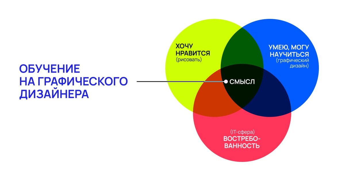 Что важно учитывать при выборе профессии