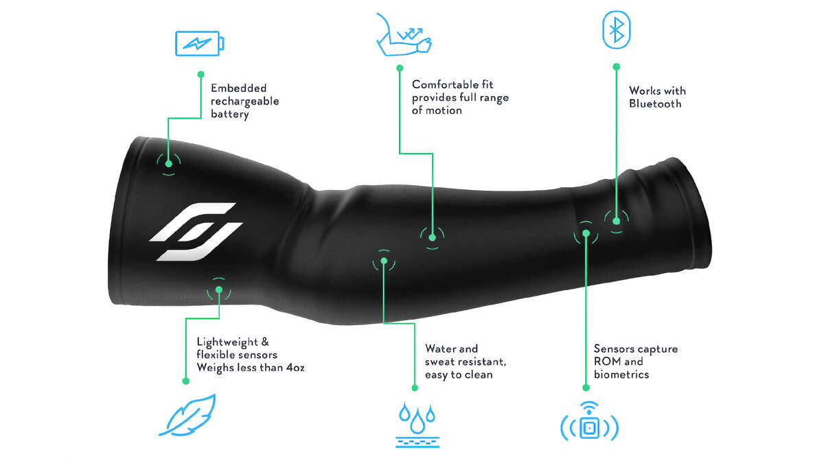 Особенности BioSleeve | Источник: Cipher Skin