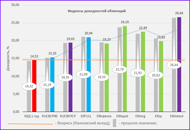 Анализ рынка россии 2019