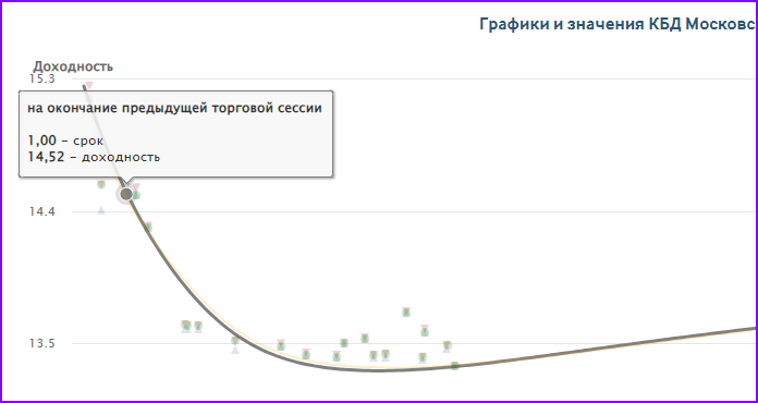 данные на вечер 24.04.2024