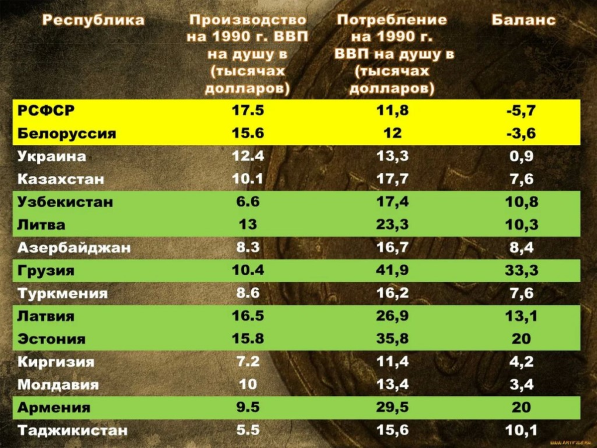 Из таблицы видно кто кого кормил 