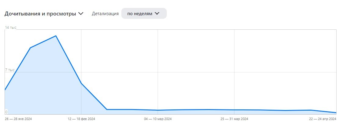 Приветствую всех! С недавних пор мой канал оказался в "теневом бане", которого нет. Итак, рассказываю, почему это случилось.-2