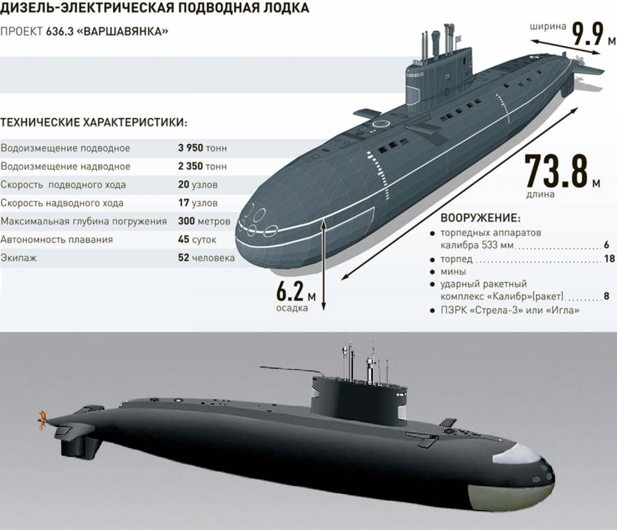 Сколько лодок проекта 677 находится в россии